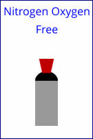 Nitrogen Oxygen Free