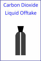 Carbon Dioxide Liquid Offtake